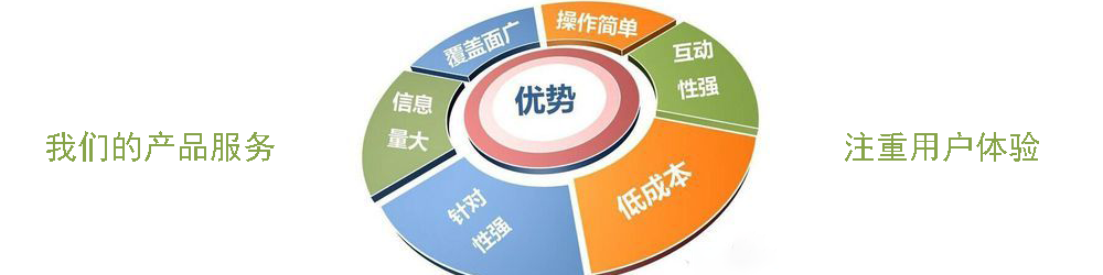 我们的产品服务
